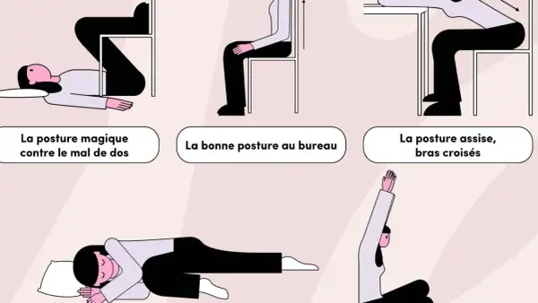 Illustrations montrant des postures pour soulager le mal de dos. La posture magique contre le mal de dos est une position couchée.