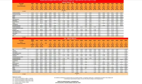Rozkład jazdy pociągów z Helu do Władysławowa i dalej, z zaznaczonymi numerami pociągów i godzinami kursowania.
