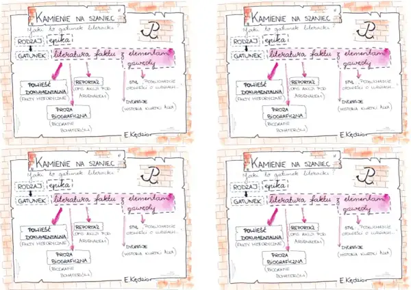 Czy kamienie na szaniec to literatura faktu czy fikcja historyczna?
