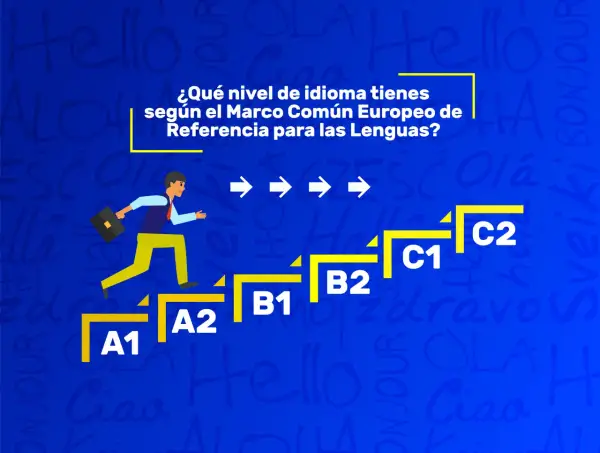 Hombre subiendo escalones con niveles de idioma (A1-C2). ¿Qué nivel de inglés tienes?