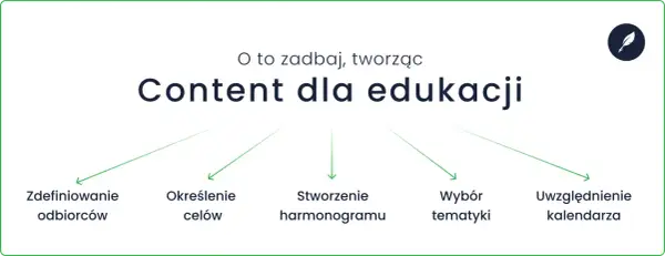 Tworzenie contentu dla edukacji: zdefiniuj odbiorców, cele, harmonogram, tematykę i uwzględnij kalendarz.