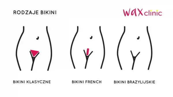 Ilustracja pokazuje rodzaje depilacji bikini: klasyczne, french i brazylijskie. Depilacja brazylijska efekty to gładkość.
