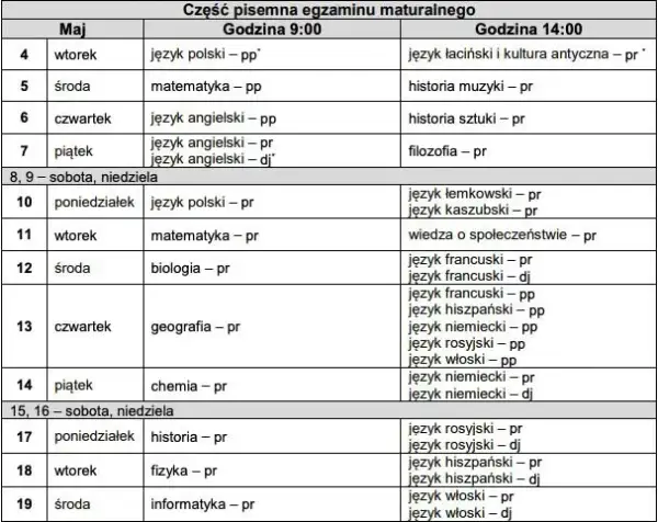 Ile dni trwa matura? Poznaj szczegóły harmonogramu i daty egzaminów