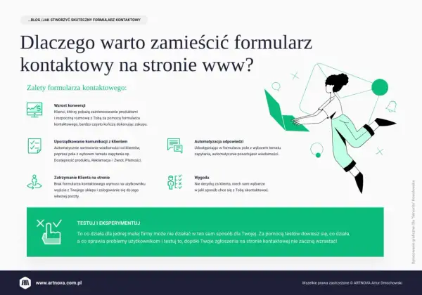 Grafika przedstawia zalety formularza kontaktowego na stronie www: wzrost konwersji, uporządkowanie komunikacji, automatyzację odpowiedzi i wygodę dla klienta.