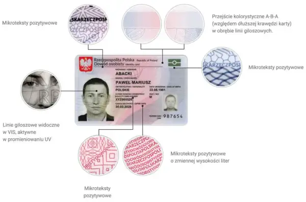 Certyfikat podpisu osobistego do czego służy i jak go wykorzystać