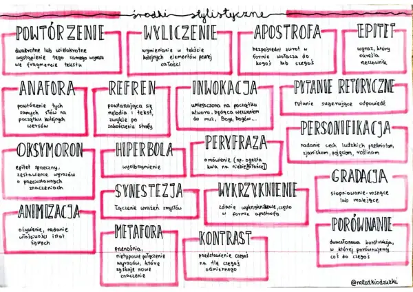 Anafora: powtórzenie tych samych słów na początku kolejnych wersów. To jak echo w poezji, które wzmacnia przekaz.