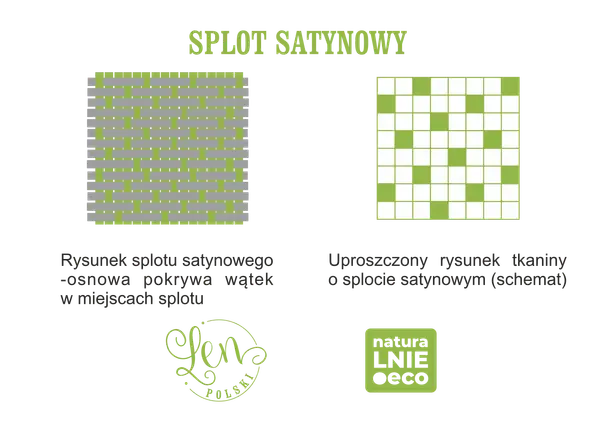 Schemat splotu satynowego, gdzie osnowa pokrywa wątek. Pokazuje strukturę tkaniny lnianej.