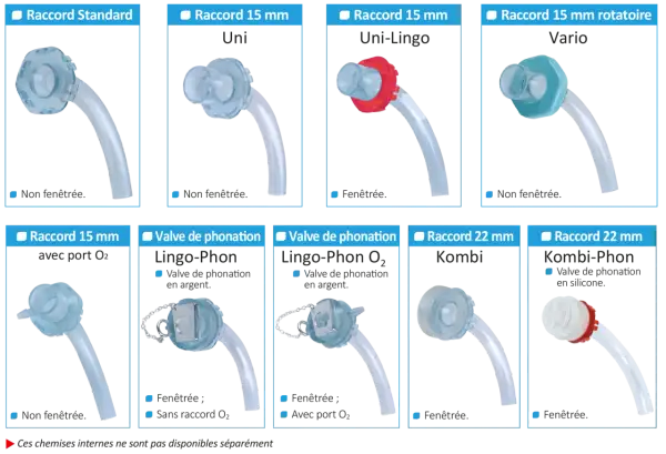 Divers raccords de canules, certains avec valves de phonation, illustrent c'est quoi une canule.