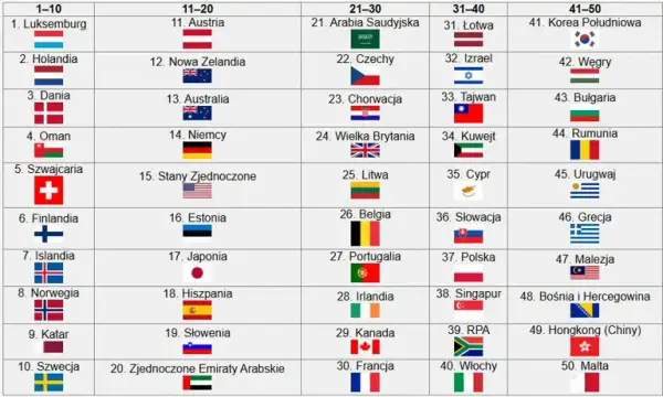 W jakim kraju ludzie żyją najdłużej? Sekrety długowieczności i ranking krajów