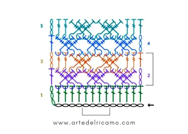 Schema a colori per un tutorial di pochette all'uncinetto. Mostra i passaggi 1-5 con diversi punti.