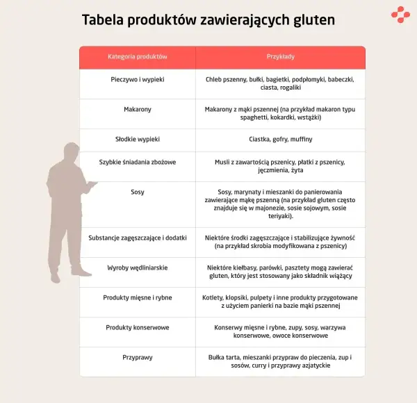 Czy mięso ma gluten? Sprawdź, co naprawdę zawiera gluten