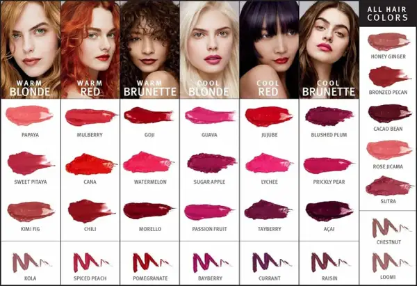 Test che rossetto mi sta bene: sei modelli con diversi colori di capelli mostrano campioni di rossetti, divisi per tonalità calda/fredda e colore di capelli.