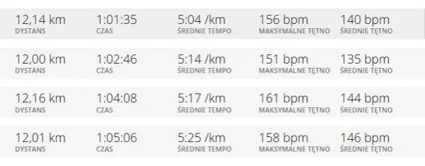 Jakie tętno podczas biegania? Oblicz HRmax i strefy treningowe