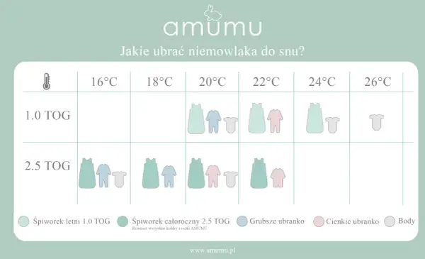 Jak ubrać dziecko do snu latem: najlepsze porady dla spokojnej nocy