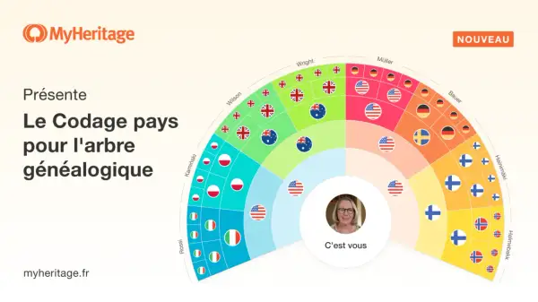 MyHeritage présente le codage pays pour l'arbre généalogique, une nouvelle façon de découvrir votre myheritage gratuit.
