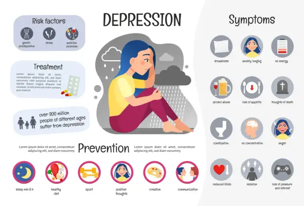 La depressione mi sta uccidendo. Illustrazione di una ragazza triste sotto la pioggia, con sintomi, fattori di rischio e prevenzione.