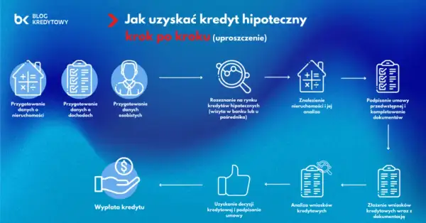 Odzyskaj wkład mieszkaniowy: poradnik krok po kroku