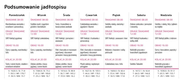 Jadłospis tygodniowy z posiłkami, w tym koktajle SIRT i dania z kurczakiem, rybą i warzywami.