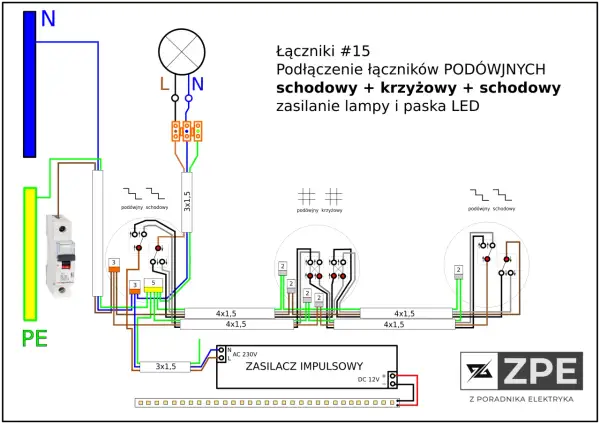 Schemat podłączenia wyłącznika schodowego podwójnego, krzyżowego i schodowego. Pokazuje ile żył jest potrzebnych do zasilania lampy i paska LED.