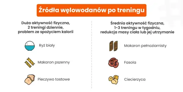 Węglowodany przed czy po treningu – jak poprawić wyniki i regenerację