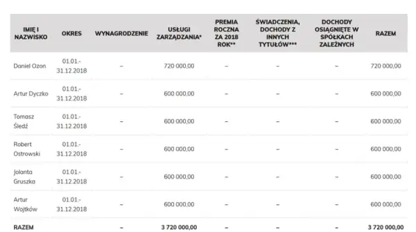 Ile zarabia członek rady nadzorczej spółdzielni mieszkaniowej? Zaskakujące różnice!