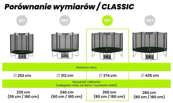 Porównanie trampolin: 8FT (252 cm), 10FT (312 cm), 12FT (374 cm), 14FT (435 cm). Sprawdź wymiary i wysokość.