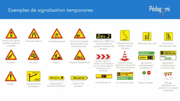Exemples de signalisation temporaires : tous les panneaux du code de la route pour déviation, danger, travaux, etc.