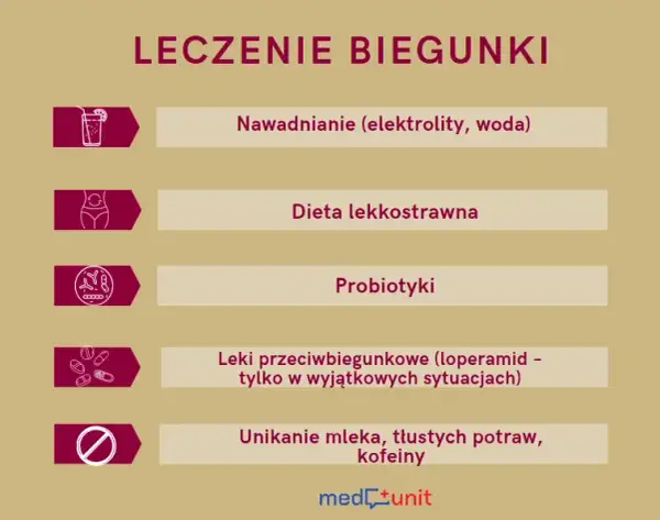 Biegunka przy okresie: Skuteczne sposoby na ulgę i komfort