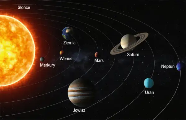 Układ Słoneczny: Słońce, Merkury, Wenus, Ziemia, Mars, Jowisz, Saturn, Uran i Neptun krążą po swoich orbitach.