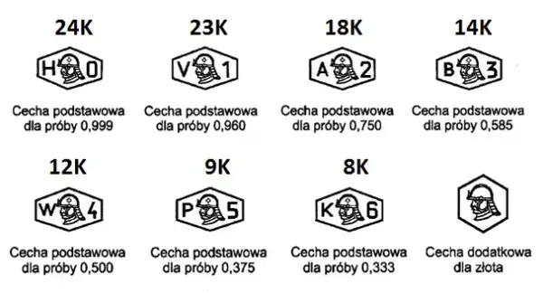 Karat złota: co oznacza i jak wybrać idealną próbę?