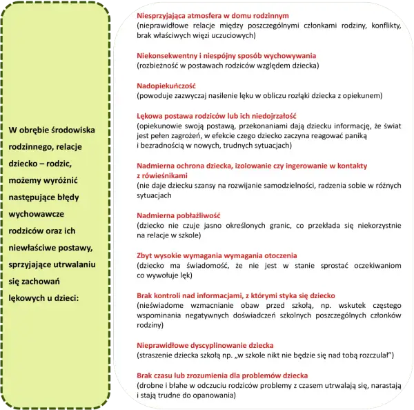 Fobia szkolna: Czy minie sama? Skuteczne metody pomocy dziecku