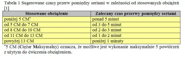 Ile przerwy między treningami? Maksymalizuj efekty, unikaj przetrenowania