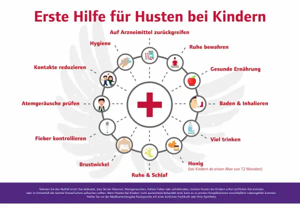 Erste Hilfe bei Reizhusten bei Kindern: Hygiene, Ruhe, viel trinken, Honig (ab 12 Monaten), Fieber kontrollieren, Atemgeräusche prüfen.