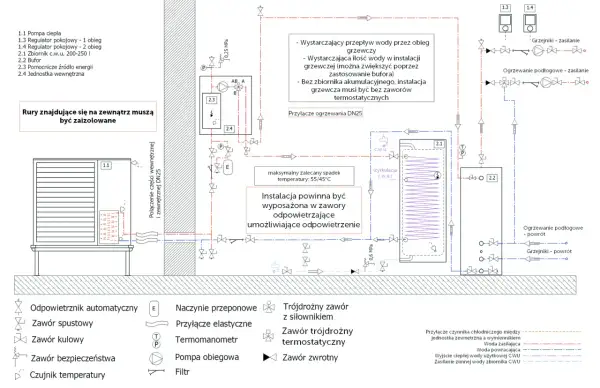 Schemat podłączenia pompy ciepła z buforem i zasobnikiem CWU. Ukazuje przepływy wody, zawory i czujniki w instalacji grzewczej.