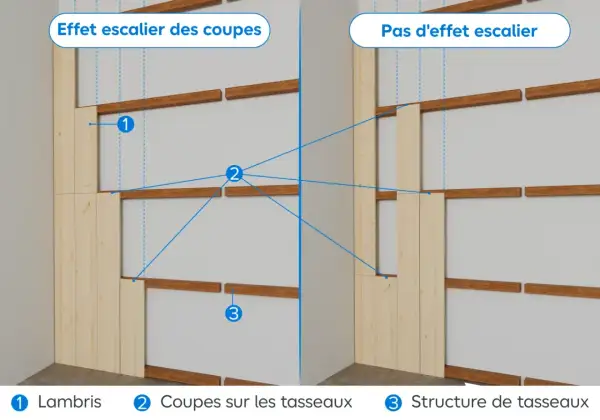 Comparaison de la pose de lambris : avec effet escalier des coupes sur les tasseaux ou sans.