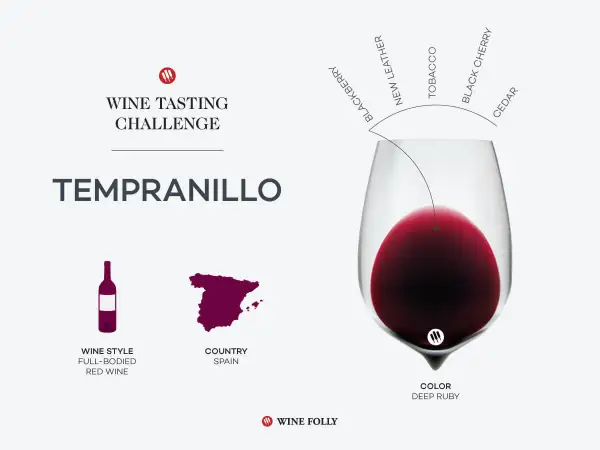Tempranillo, najpopularniejsze hiszpańskie wino, pełne aromatów jeżyn, skóry i tytoniu.