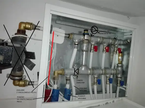 Instalacja ogrzewania podłogowego w bloku: rozdzielacz z zaworami i pompką, zasilanie i powrót z pieca.