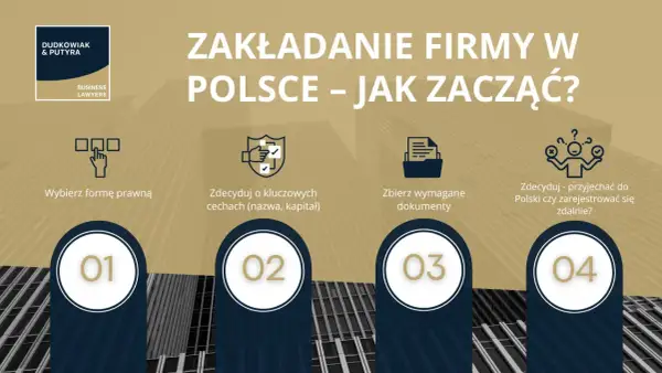 Zakładanie firmy w Polsce: wybierz formę prawną, zdecyduj o nazwie i kapitale, zbierz dokumenty, a potem zdecyduj, czy przyjechać, czy zarejestrować się zdalnie. Sp. z o.o. to jedna z opcji.