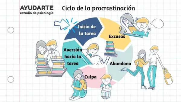 Ciclo de la procrastinación: inicio, excusas, abandono, culpa y aversión. Evita dejar para mañana lo que puedes hacer hoy.