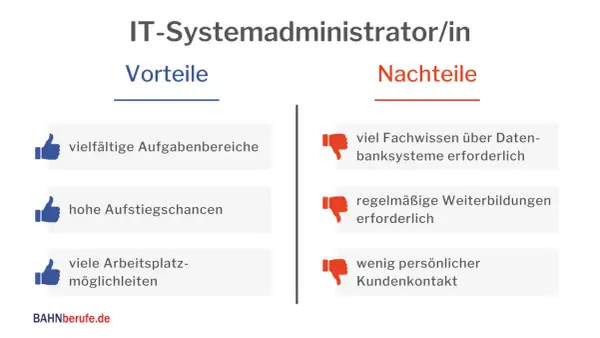 Vorteile und Nachteile der Ausbildung zum Netzwerkadministrator: vielfältige Aufgaben, Aufstiegschancen, viele Möglichkeiten, aber auch viel Fachwissen und Weiterbildung nötig.