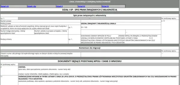 Jak sprawdzić księgę wieczystą? Kup mieszkanie bez ryzyka!