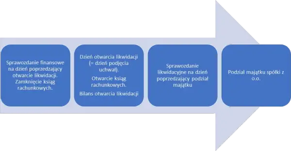 Wykreślenie oddziału spółki z KRS – jakie dokumenty uniknąć problemów?