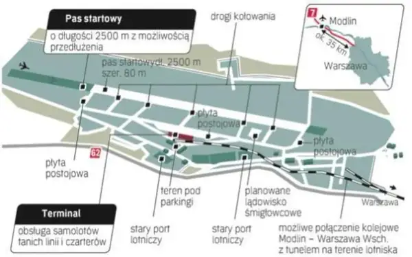 Jak dojechać na lotnisko w Modlinie – najlepsze opcje transportu i porady