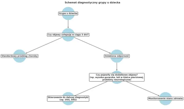Objawy grypy u niemowlaka – jak rozpoznać i szybko pomóc dziecku