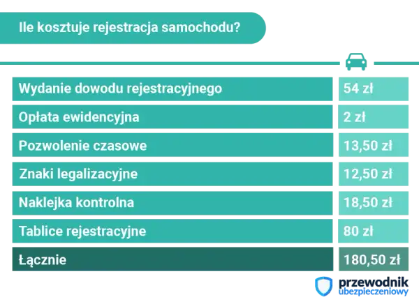 Przerejestrowanie auta bez zmiany tablic: Ile kosztuje i jak to zrobić?