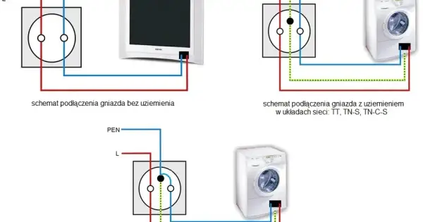 Jakie kable do gniazdek wybrać, aby uniknąć niebezpieczeństwa?