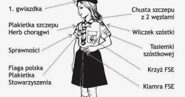 Jak przyszyć naszywki na mundur OSP bez błędów i frustracji