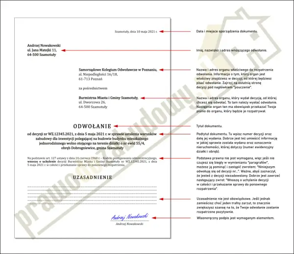 Odwołanie do spółdzielni: obroń swoje prawa! Wzór i instrukcja