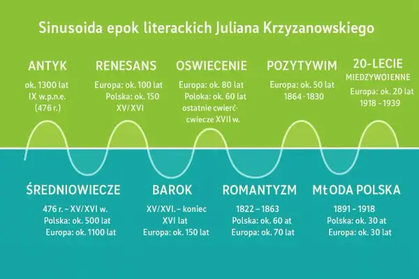 Jakie wydarzenia ukształtowały renesans? Kluczowe przełomy w Europie