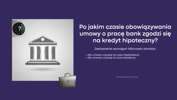 Zegar i budynek banku symbolizują czas i instytucje finansowe. Dowiedz się, jakie są warunki kredytu hipotecznego w zależności od umowy o pracę.